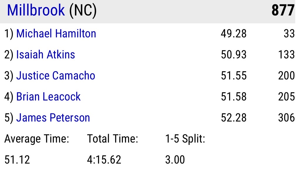 Millbrook XC and T&F tweet media