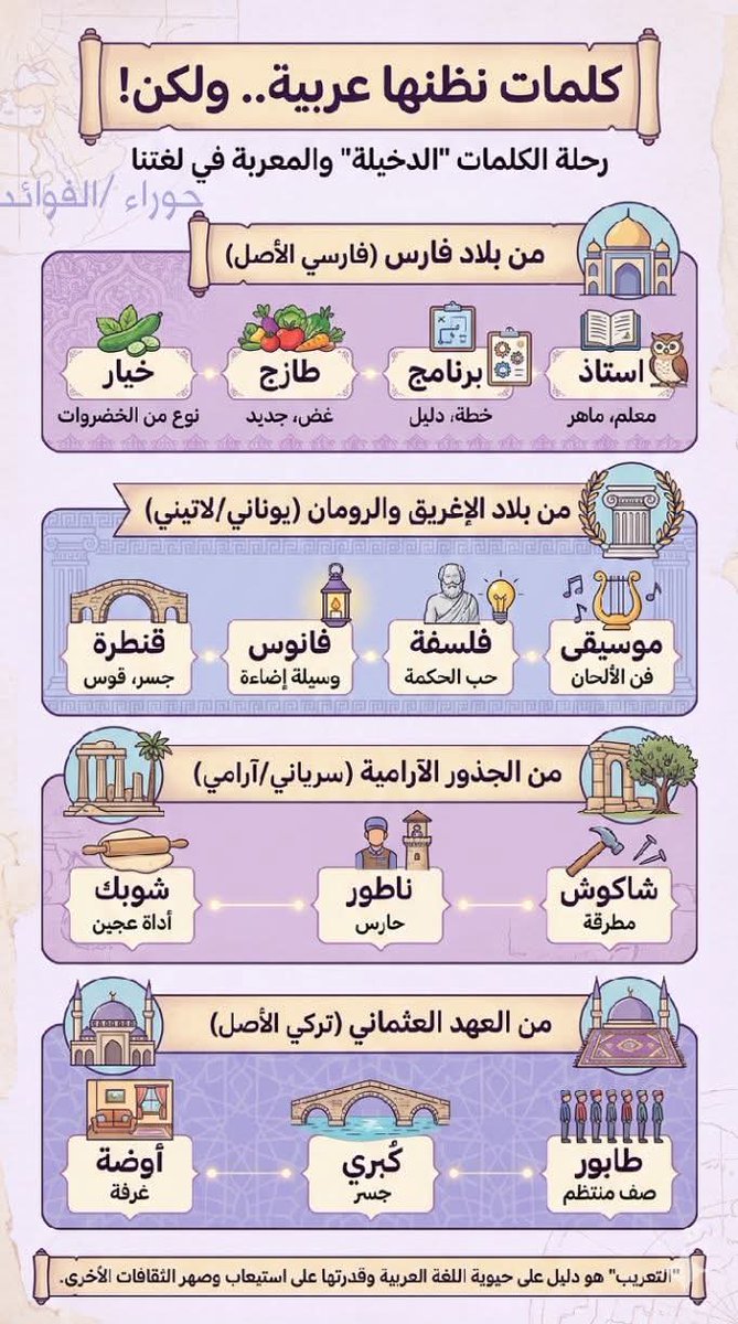 HaithamAlwazir's tweet photo. https://t.co/Q8XbYd2F1N