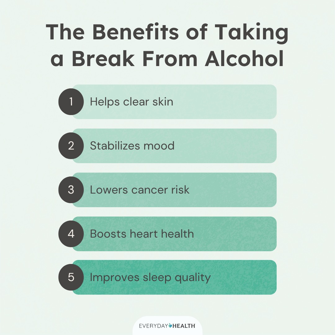EverydayHealth's tweet image. How much of a difference does a break from #alcohol really make?

Research shows that even a short-term reduction in alcohol intake can kickstart significant physical and mental repairs. Get the full list of health benefits here: bit.ly/4aTBE5M
