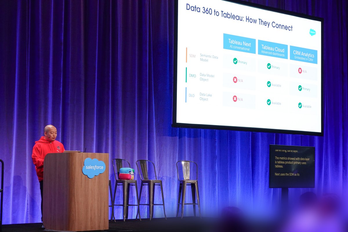 marreta27_jp's tweet image. 2026-04-15 Wed に #tdx 2026 で登壇した内容を記事化しておきました｡Tableau Next の話を聞いて ｢でも Tableau Next を使うためには Tableau Cloud から移行する必要があるんでしょ？｣と考えている方は是非ご覧ください！ #Salesforce #Data360