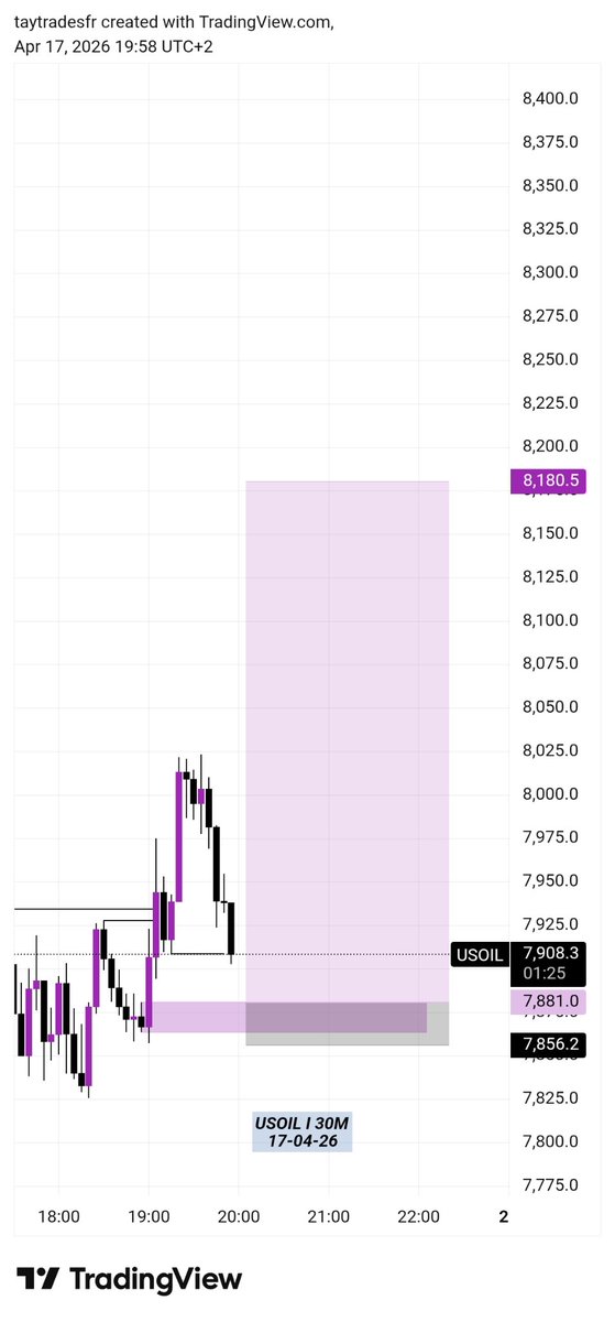 taytradesfr's tweet image. Getting 1% better everyday 

#Kaizen