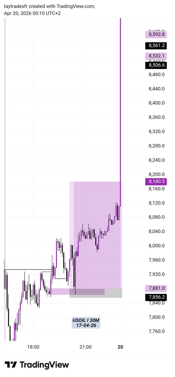 taytradesfr's tweet image. Getting 1% better everyday 

#Kaizen