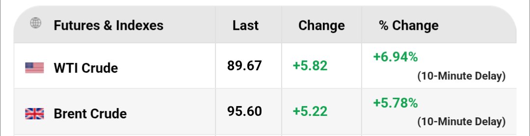 In three days, the EIA will report a massive increase in USA exports of oil and resultant drop in USA oil storage levels, and that my friends, is the deadline to have already made the bet on higher for longer oil prices. 

T minus 3 days.