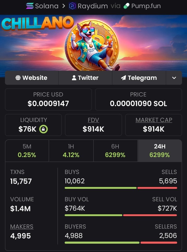 Pluto_Whales's tweet image. Saw $CHL at $20K MC — now it’s crushing $914K MC 🔥 46x gains for the early birds 🤑 Alpha leaks don’t last long. Slide in for the next call 📲 #CryptoHunters #MoonMission #web3 #sol #zeudiners #lskstylżycia 

Ca:8WNxktTvmgzjuvrQFktakMapSEPPyGJjoWTsHD97pump