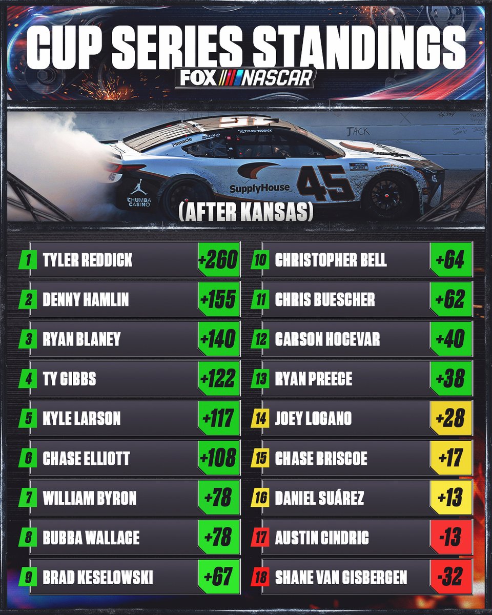 FOX: NASCAR tweet media