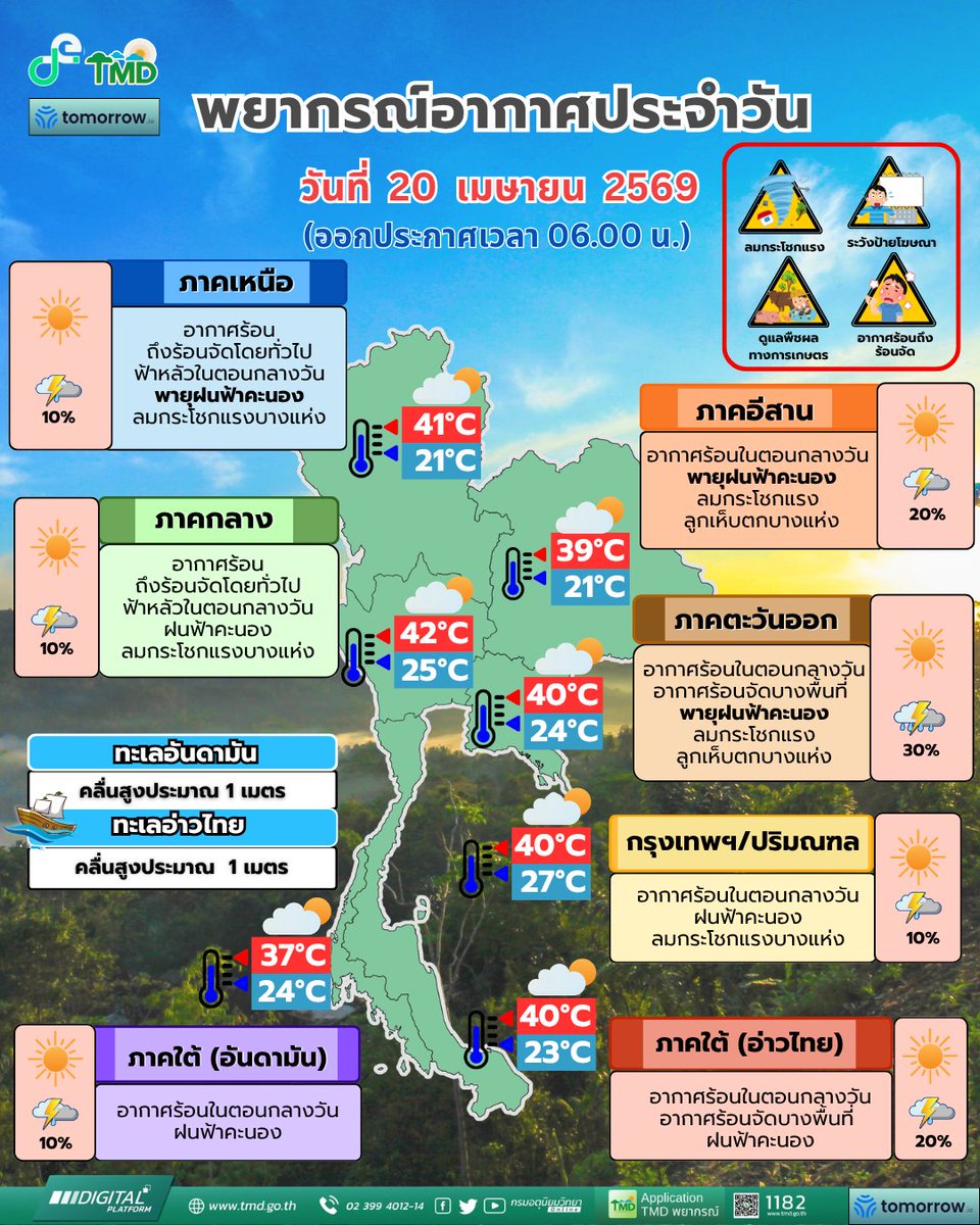 กรมอุตุนิยมวิทยา tweet media
