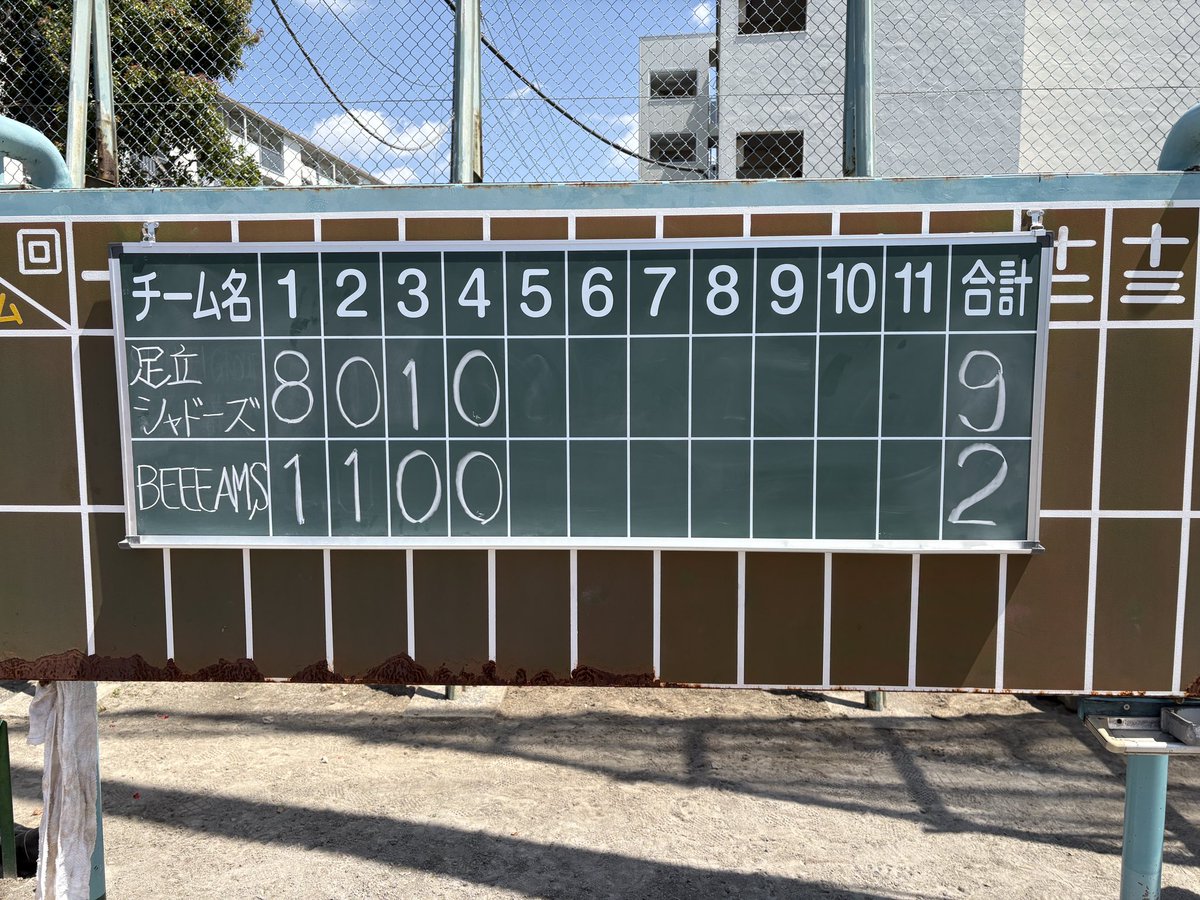 Ashadows1978's tweet photo. 4月20日
足立区民大会　準決勝
0-3  時間により6回打ち切り⚫️ 

足立区民大会　3位決定戦
9-2  4回コールド○

当たり前の事ですが、四死球、エラーが失点(得点)に直結する結果となりました😂

一旦、お疲れ様でした！

5月の東京都民大会、9月の足立区民大会に向けて仕切り直し！ https://t.co/ftqH5Yly89