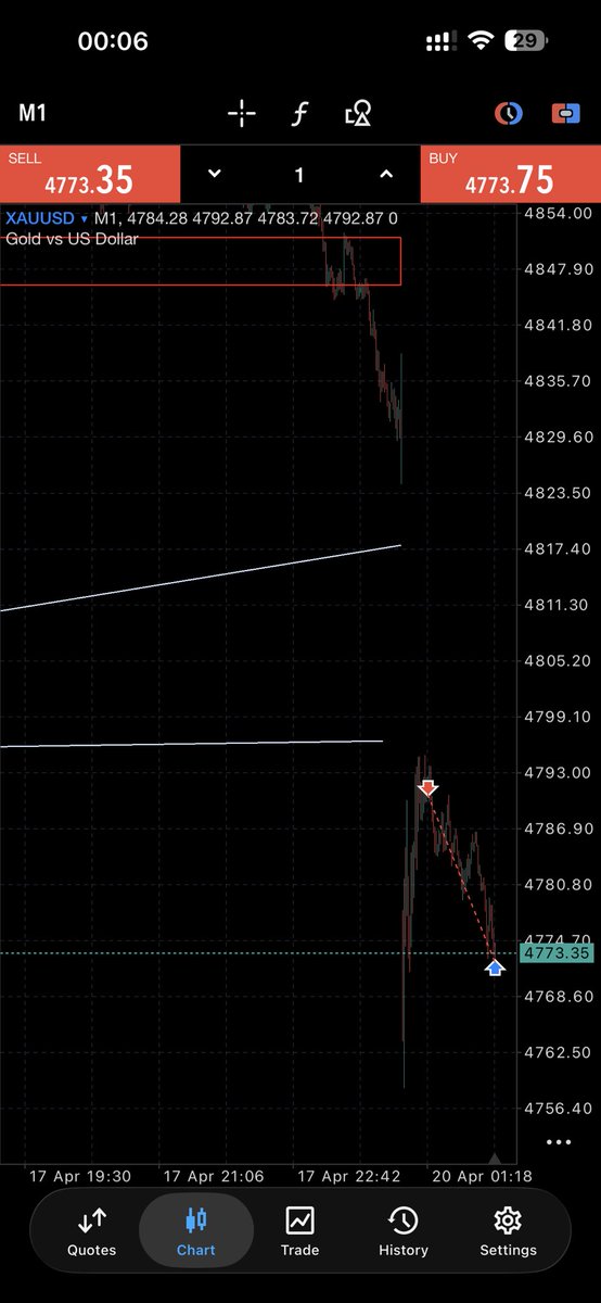 Abdullah_Fx 🛜 tweet media