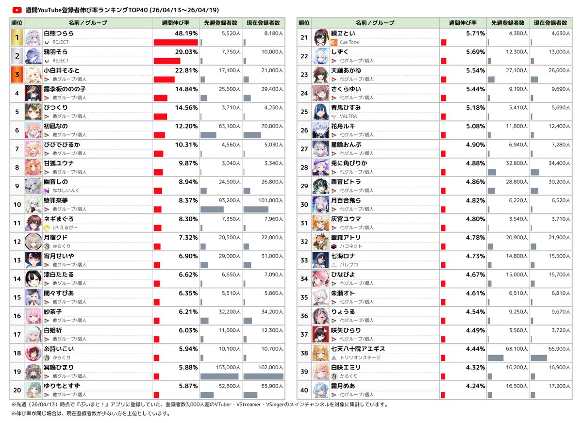 ぶいまと！データ速報 tweet media