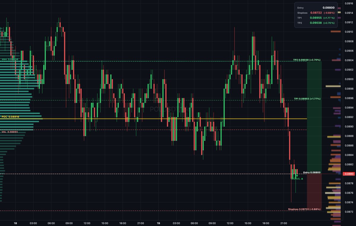 DailyTradeSetups tweet media