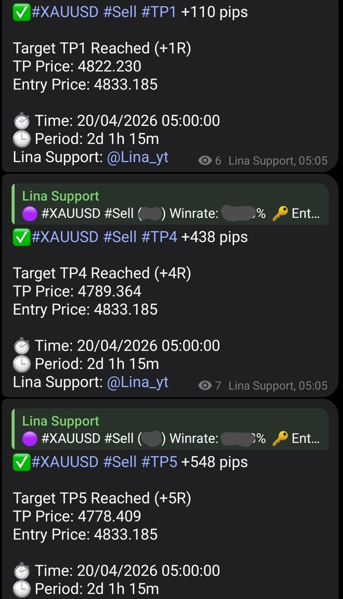 Lina Trading | XAU BTC tweet media