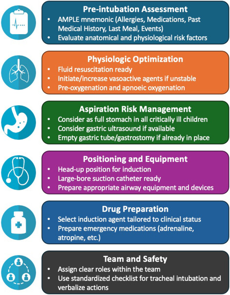 CritCareReviews's tweet photo. Airway management in critically ill children, what clinicians and searchers must know

CCR Journal Watch
https://t.co/Sp06oA6IDG https://t.co/TbunXOBgi6