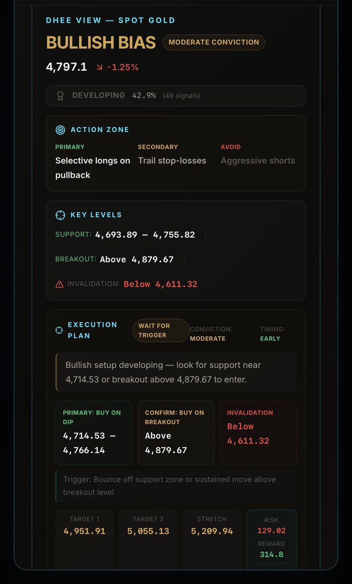 goldfinch2405's tweet image. Gold Strategy (StrataOS)
Awaiting buy trigger 
Bias: Bullish
Conviction: High

Drivers:
• Flight to Safety
• Heavy Inflow
• Risk-On

Built on dhee.world

#StrataOS #Trading #Markets #Gold