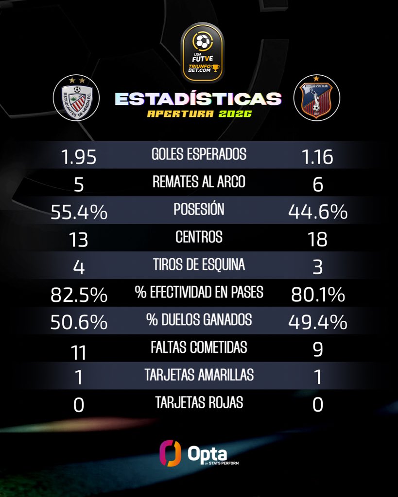 Liga FUTVE tweet media