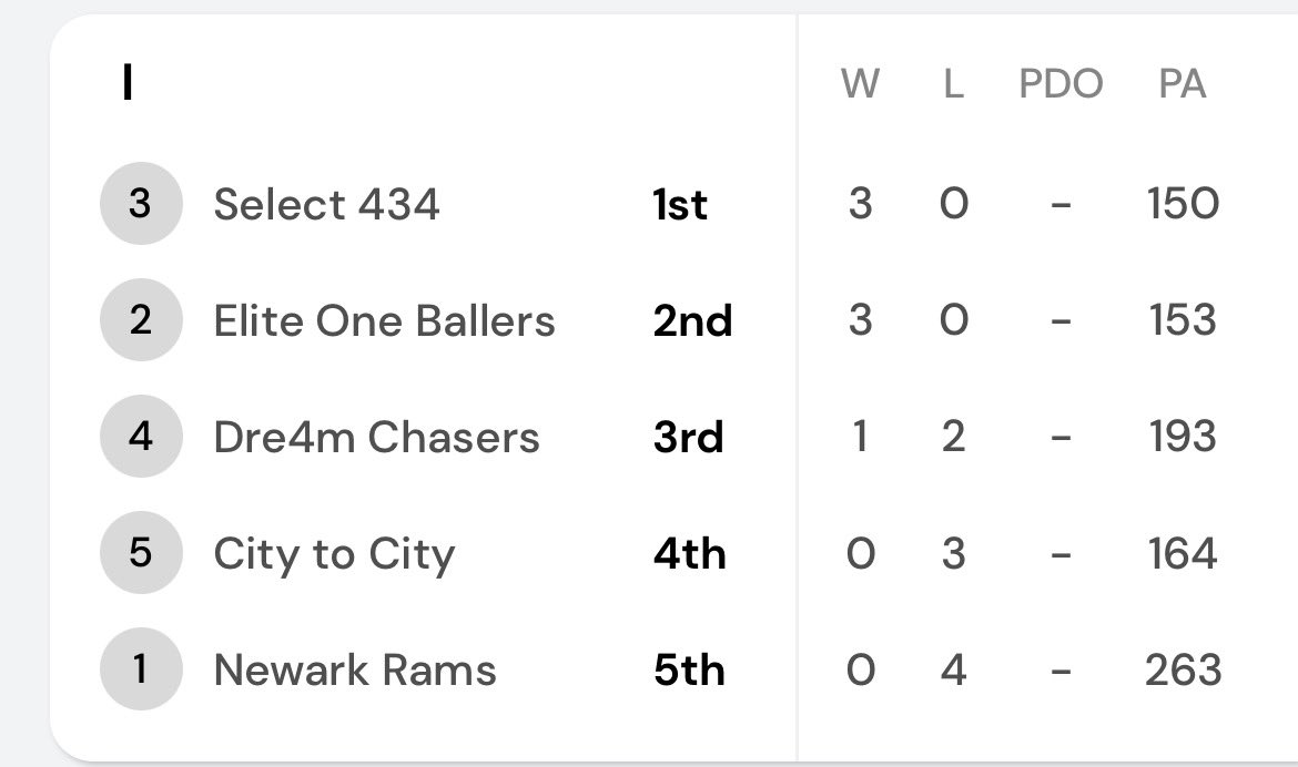 Jesse Calloway (Coach Calloway) tweet media