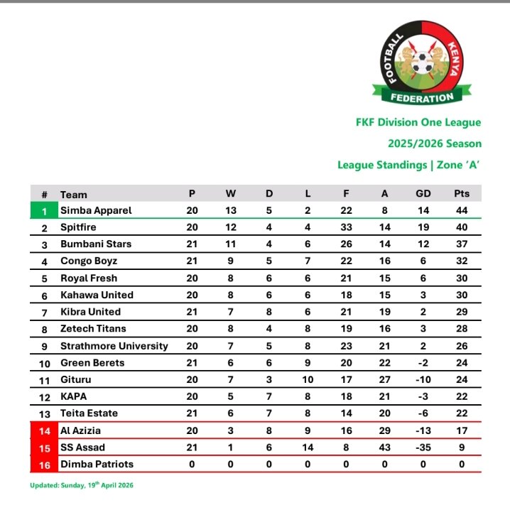 SS Assad FC tweet media