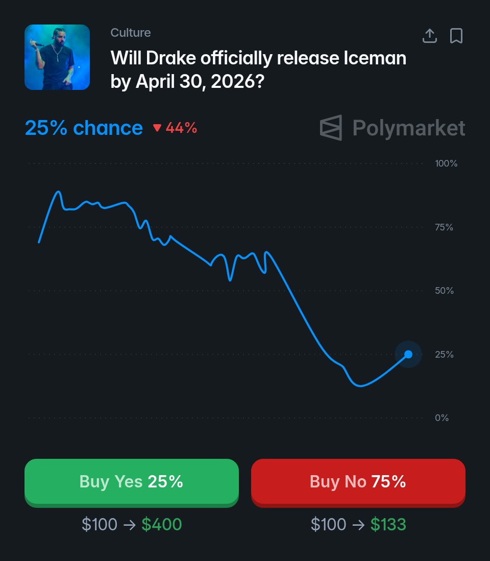 Daily Loud tweet media