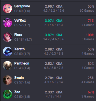 bydumboo's tweet photo. @drewlevin can you maybe check this seraphine otp that suddenly plays fiora top after 20 days of inactivity and stomps every lobby with an avg 4k gold lead min 15??

ing: FireTeam67#EUW https://t.co/DvrrOianIj