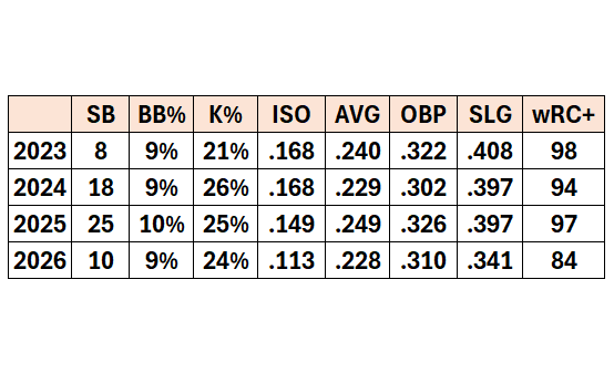 Stats tweet media
