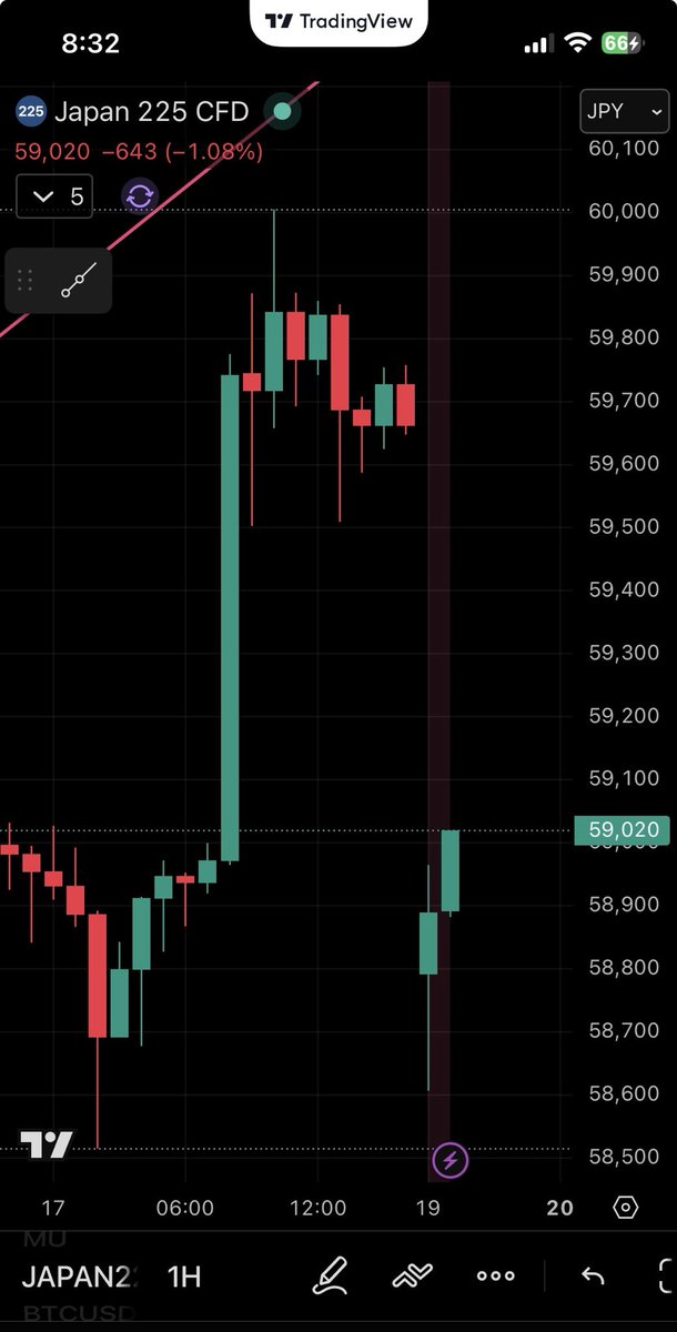 アユミ＠ツンデレ姫 tweet media