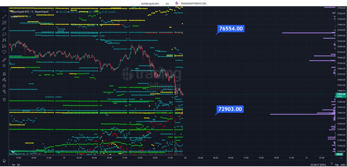 Trading Different tweet media