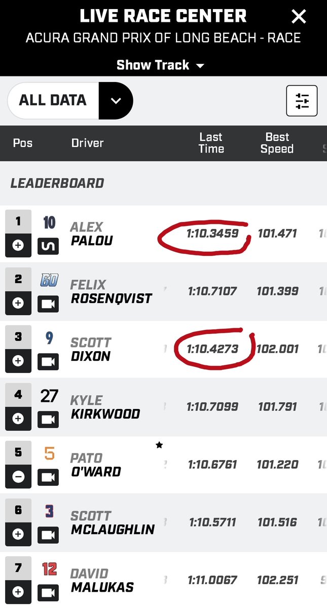 Passion IndyCar tweet media