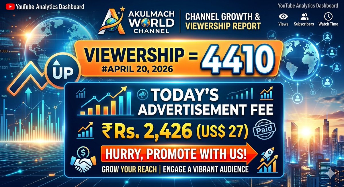 AkulmachLive's tweet image. #Akulmach World channel's Viewership = 4410 on #April 20, 2026
#Advertisement Fee Applicable Today Rs. 2,426 (US$ 27)
HURRY, Promotes with us!

-8,800 viewers on #YouTube
-12,146 viewers on #LinkedIn
-4,211 viewers on #Facebook
-4,200 viewers on #X #twitter
#Instagram #Threads