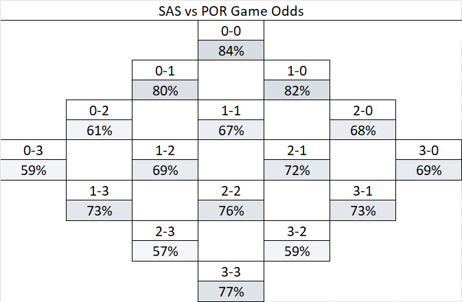 Sports and Math tweet media