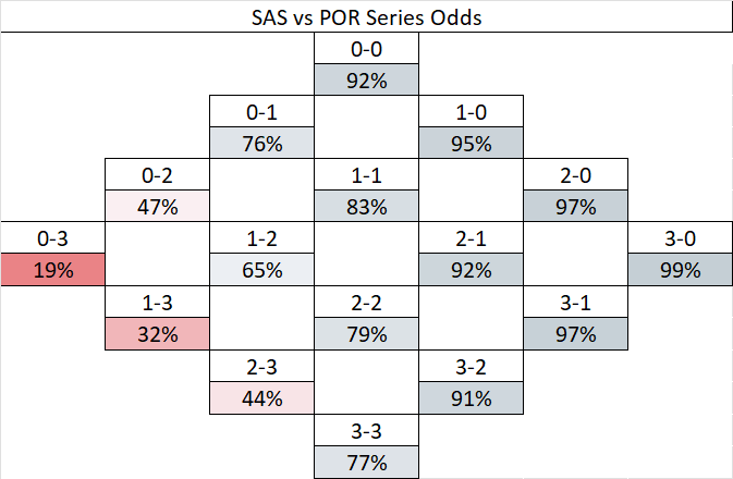 Sports and Math tweet media