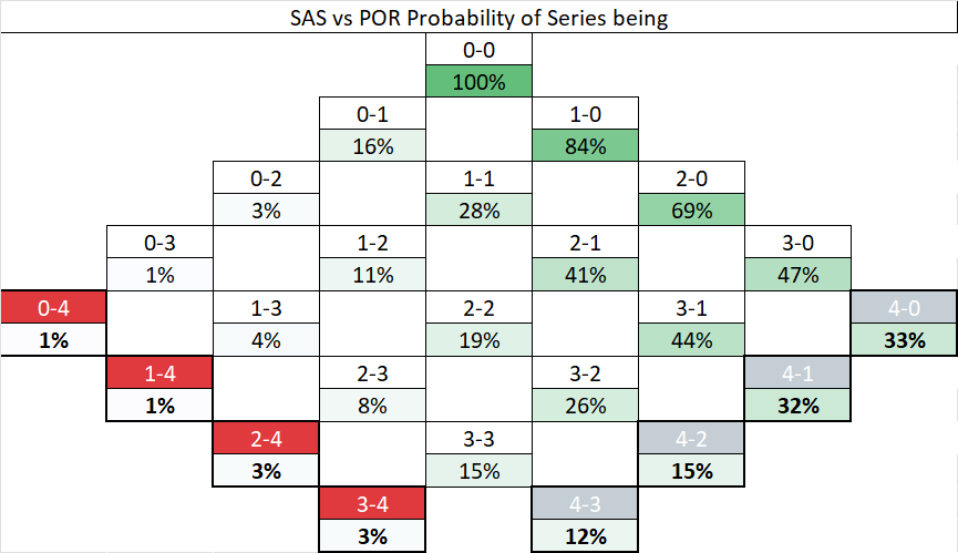 Sports and Math tweet media