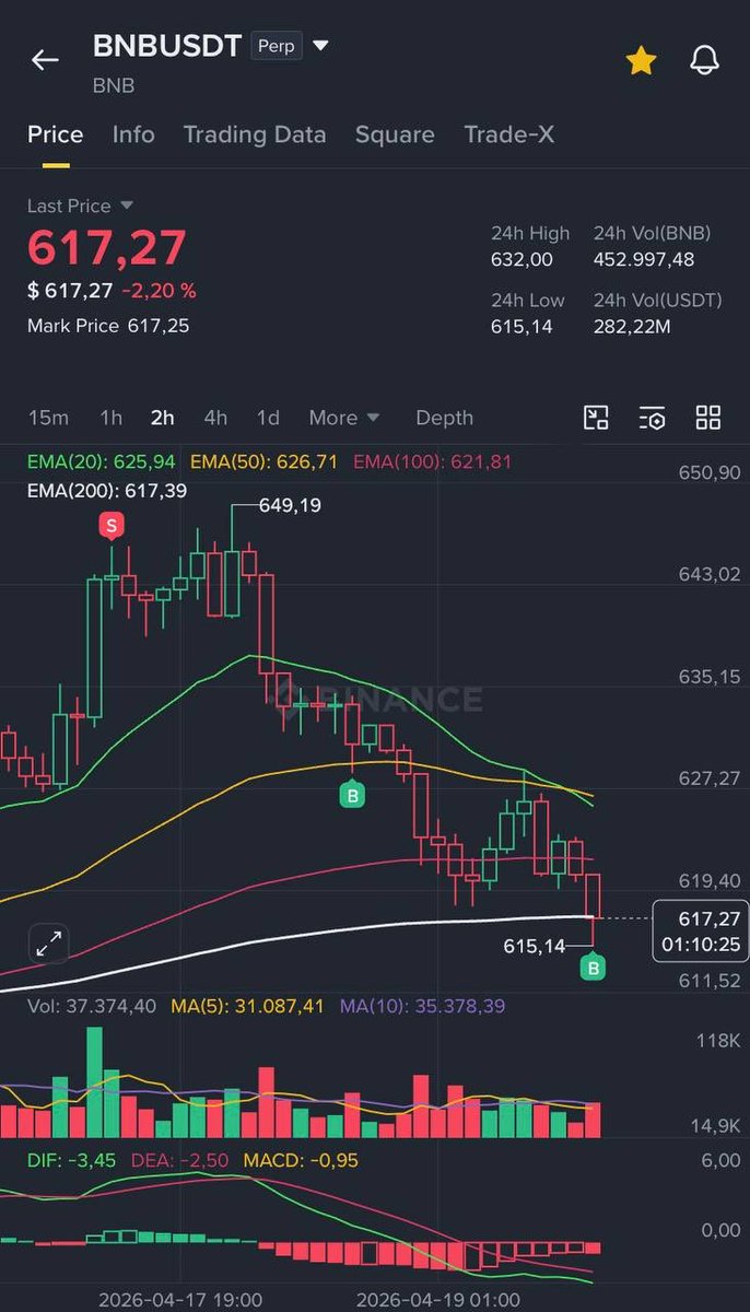 MattBcryptos's tweet image. Tp 2 ✅  🍻💰
#BNB  #profits #Binance  #BEIG