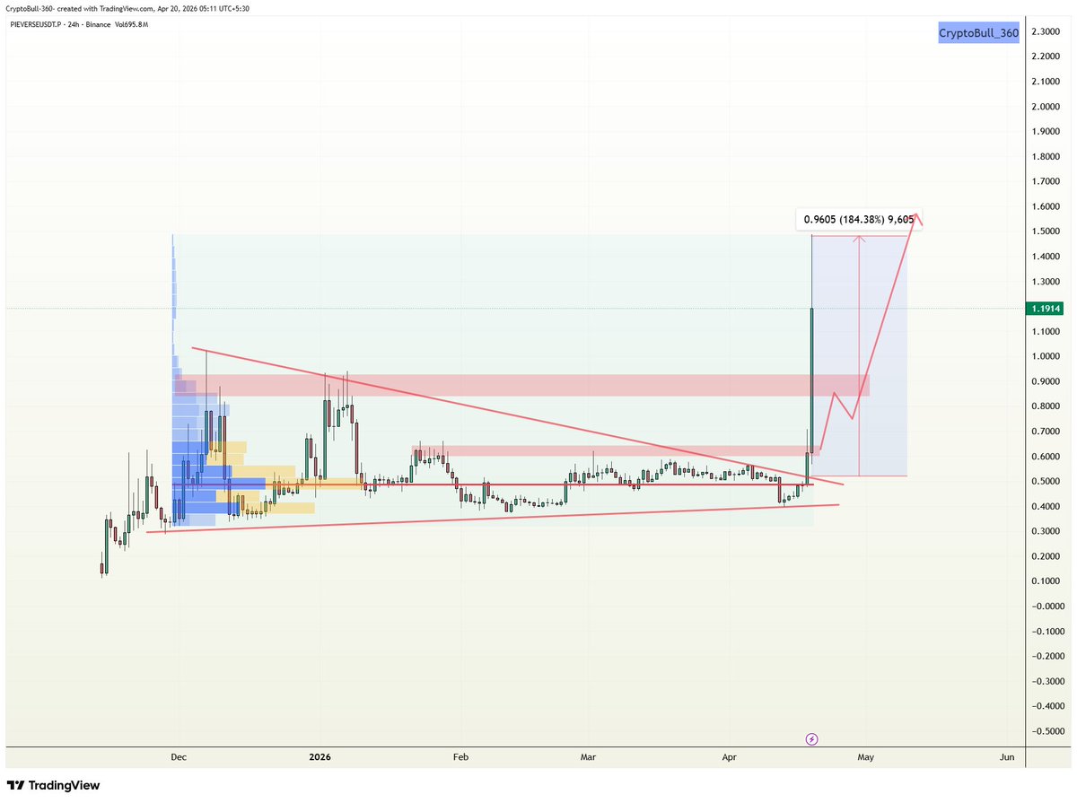 CryptoBull_360 tweet media