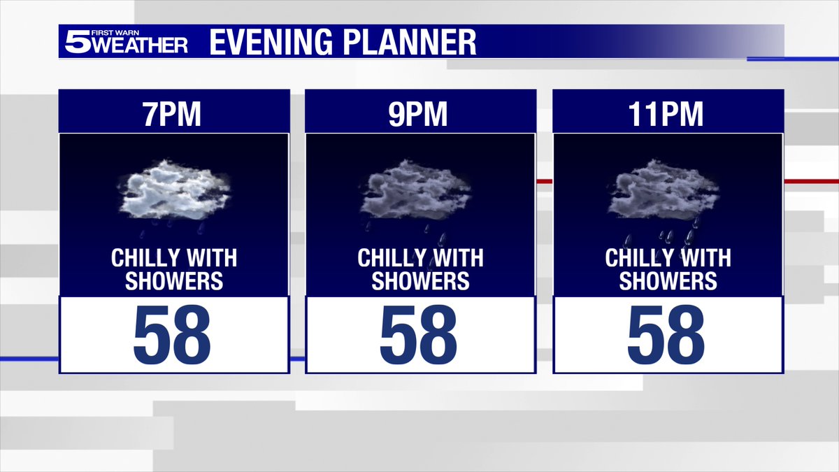 KRGV_Weather's tweet image. {6:42PM Sunday} Cloudy and chilly tonight with more drizzle/rain and overnight temperatures hovering in the upper 50s.  Cloudy and cool Monday with on-and-off showers and a few thunderstorms, with highs in the upper 60s (70s possible in McAllen and the Upper Valley).
#RGVWX #TXWX