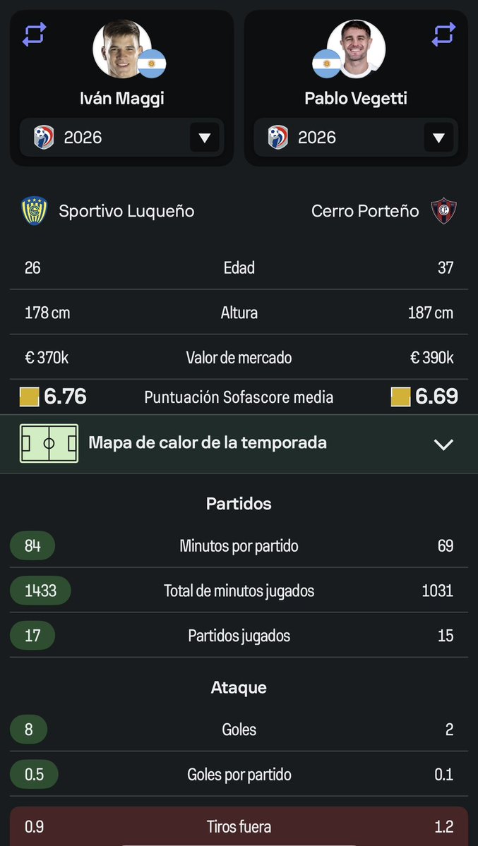 LUQUE GOLES (IVAN MAGGI) tweet media