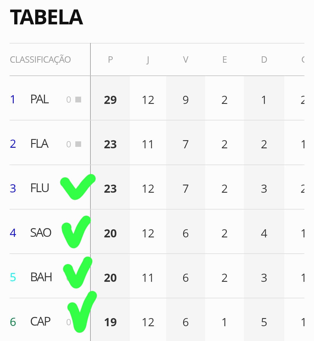 Diego Firmino - Canal P de Porco tweet media