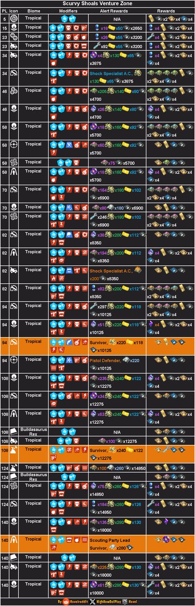 HighHowDoIPlay's tweet image. Your Daily Curation of #Fortnite #SaveTheWorld Mission Alerts [Automatically Posted via See-Bot] Support me with Code 'Havei' in the Fortnite Shop #ad