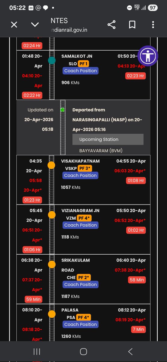 vinay_8507's tweet image. @DRMWaltairECoR @drmhowrah @RailMinIndia @AshwiniVaishnaw @PMOIndia @narendramodi sir ,with due diligence ,request you to make this #train 12864 timely ,travelling with family in urgent condition .