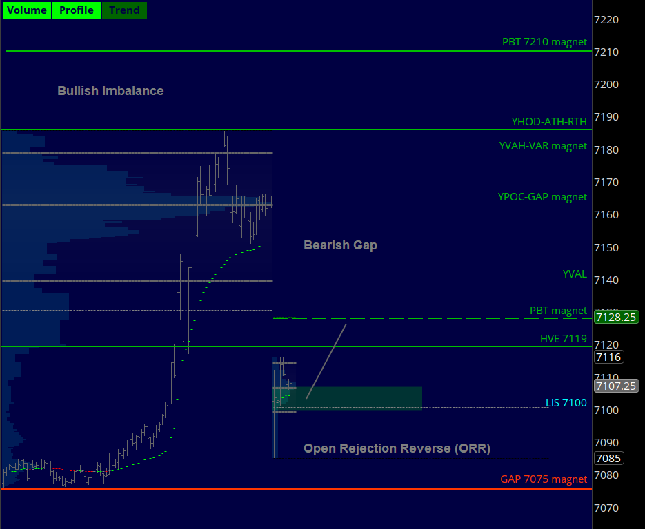 verniman's tweet image. #ES_F Bullish imbalance on deck #MES_F #SPX #SPY #DayTrading