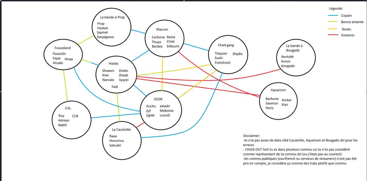 Foussilin tweet media