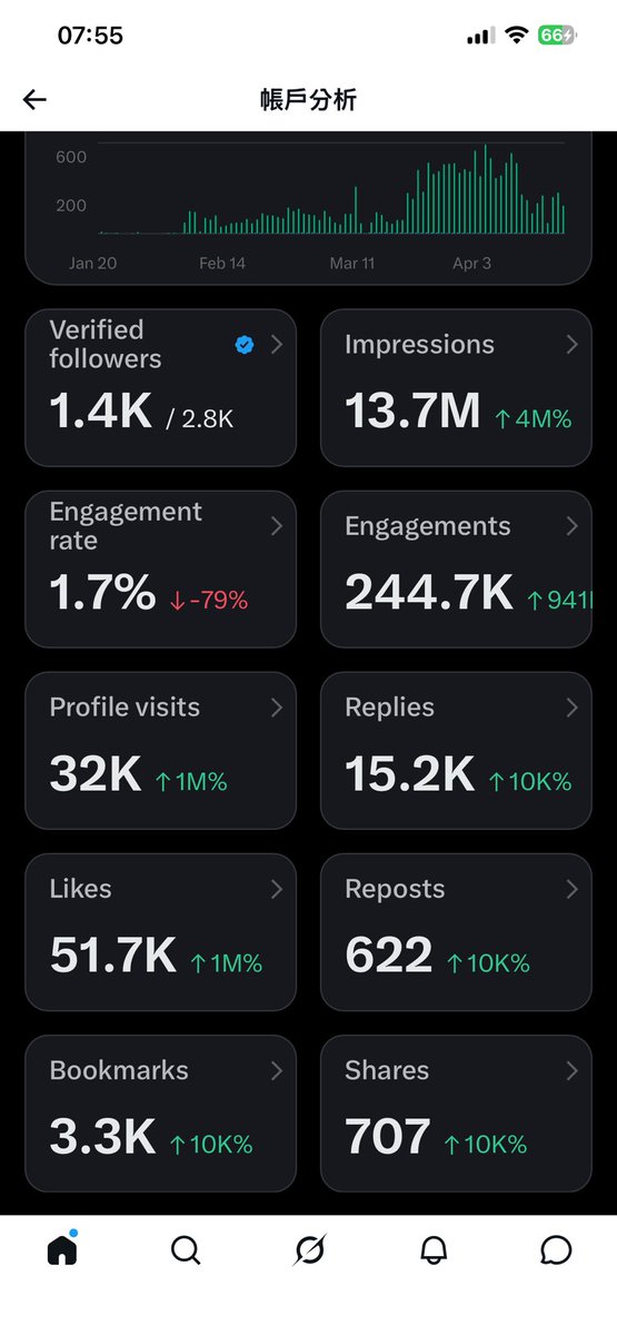 灰度哥 tweet media