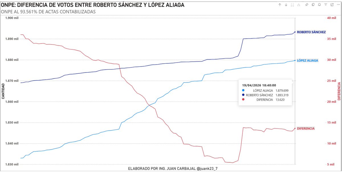 Juan Carbajal 🇵🇪 tweet media