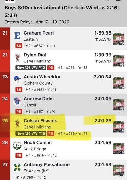colson_elswick's tweet photo. New PR! Midland and Hurricane showed out in Louisville. https://t.co/t9Y6vGy61A