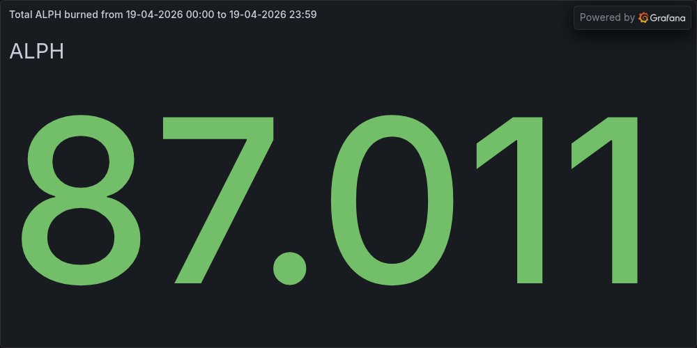 BurnTheALPH tweet media