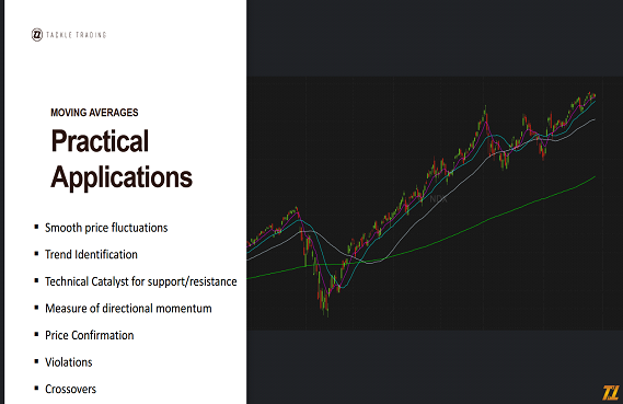 TackleTrading's tweet image. 🧠 How Traders Use Moving Averages
• Smooth out noise to reveal true price direction
• Identify trends and shifts in momentum
• Act as dynamic support and resistance
• Generate signals through crossovers
Lagging by nature. Powerful by design.
#trading #technicalanalysis