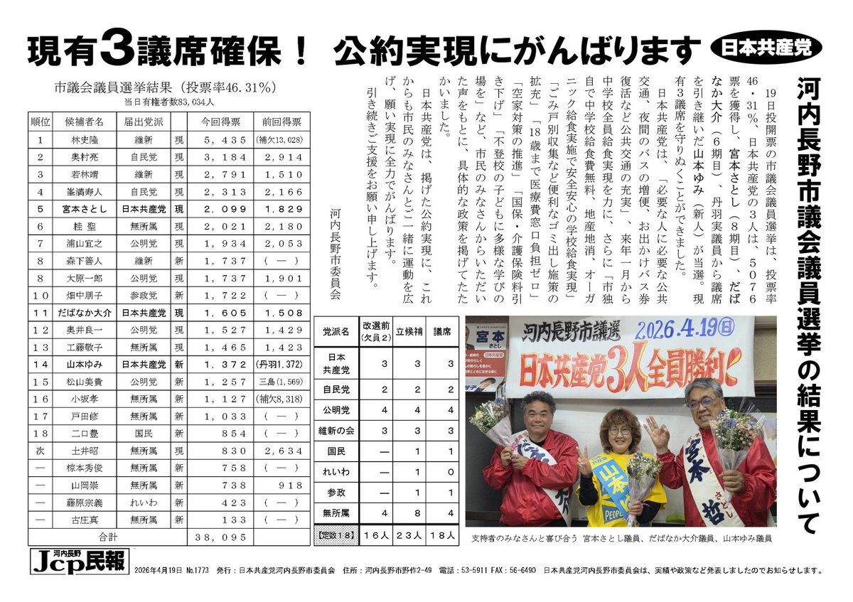 宮本さとし【日本共産党】河内長野市会議員 tweet media