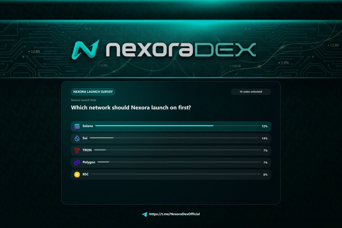 NEXORA tweet media