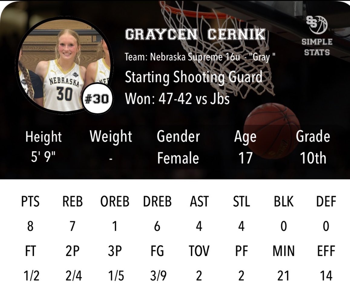 Graycen Cernik tweet media