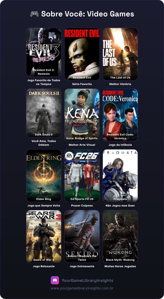 Gustavohd1995's tweet image. Nem gosto de Resident evil 🤣🤣.

@YourGLI 
#videogames #playstation #xbox