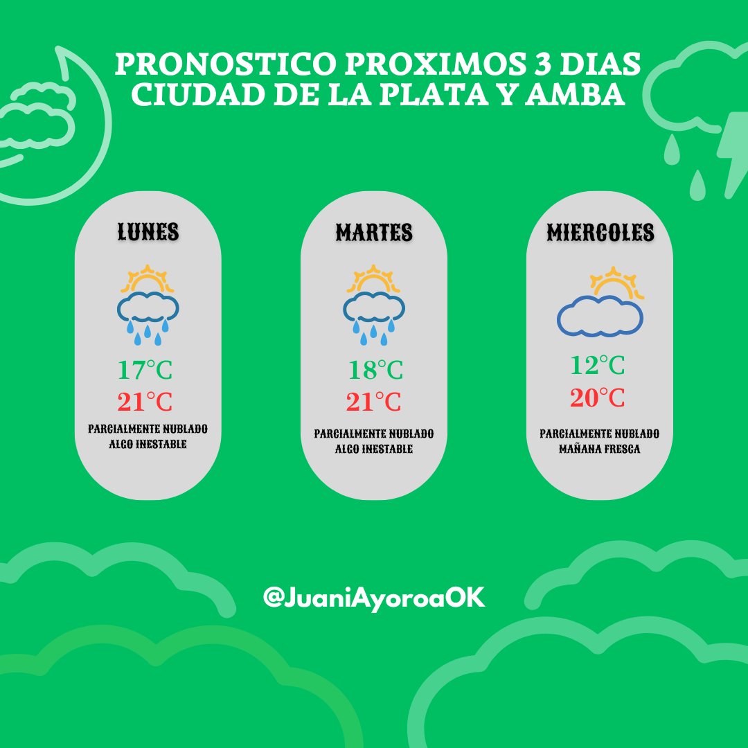 Juan Ayoroa tweet media