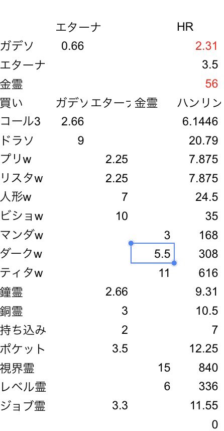 トレードが好きすぎる人にはわかって貰えそうな画像を作成しました